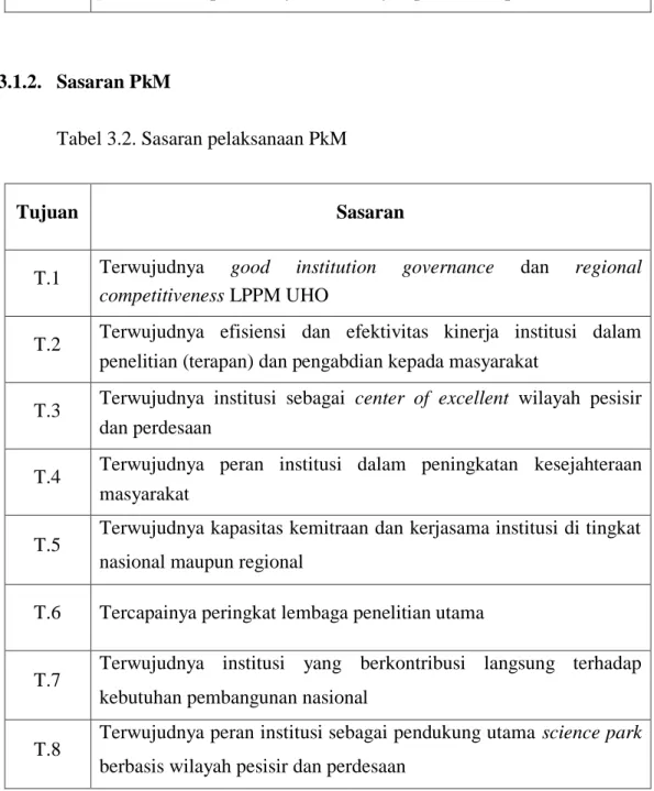 Tabel 3.2. Sasaran pelaksanaan PkM 