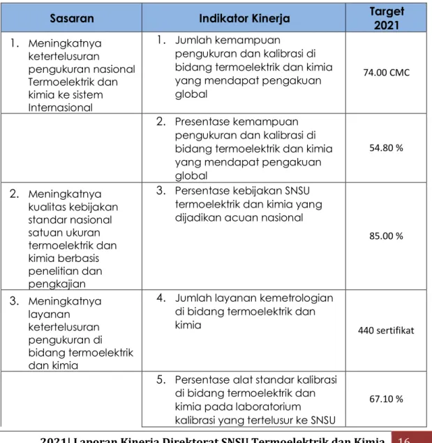 Tabel II.1 