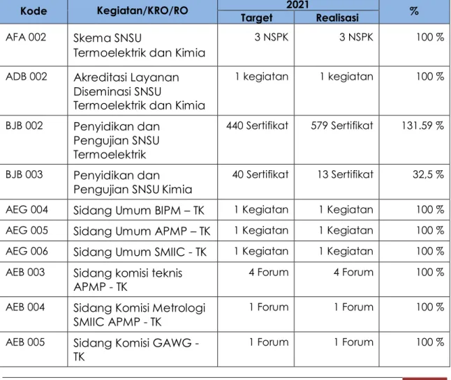 Tabel III.5 