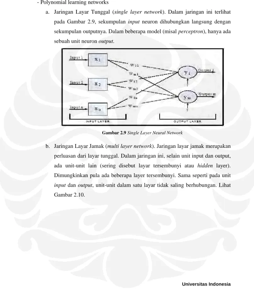 Gambar 2.9 Single Layer Neural Network
