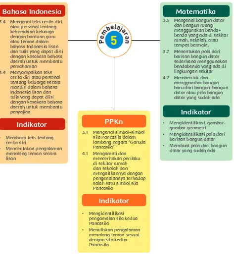 gambar geometri