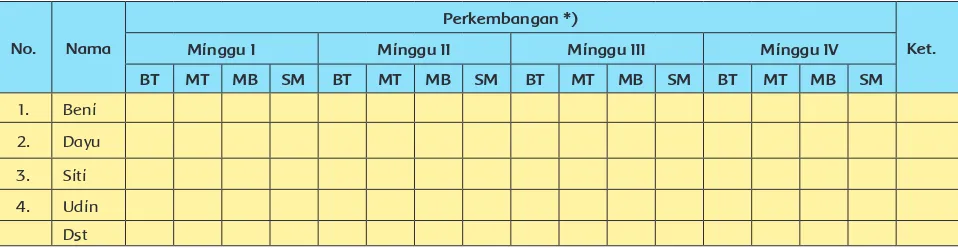 tabel berikut ini.