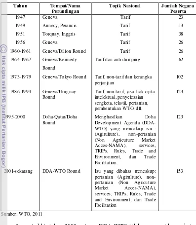 Tabel 12. Putaran Perundingan General Agreement on Tariff and Trade  