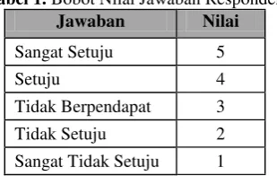 Gambar 1. Model Webqual 4.0  