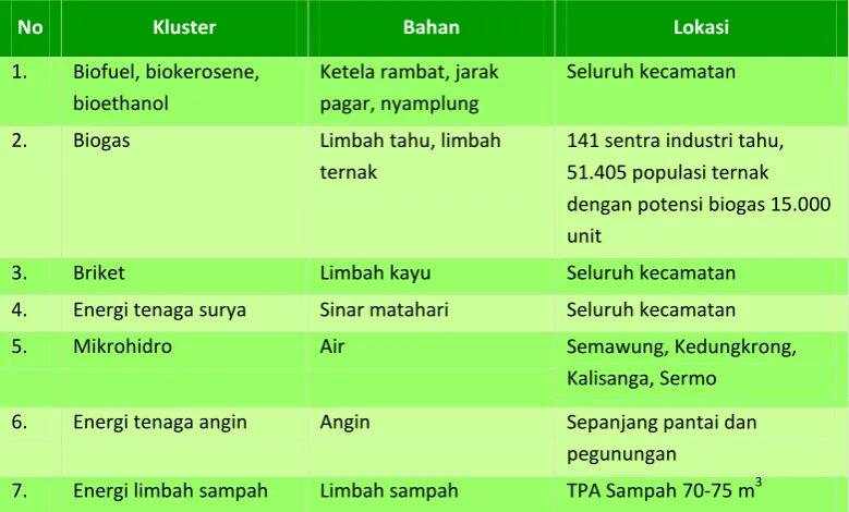 Tabel 2.9  