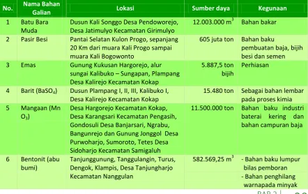 Tabel 2.24 