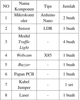 Tabel 1. Daftar Alat dan Bahan 