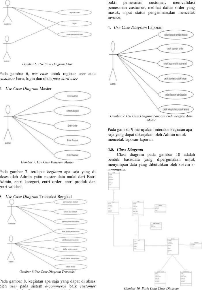 Gambar 7. Use Case Diagram Master 