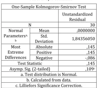Tabel 1. Uji Normalitas  One-Sample Kolmogorov-Smirnov Test 