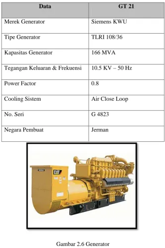 Gambar 2.6 Generator 