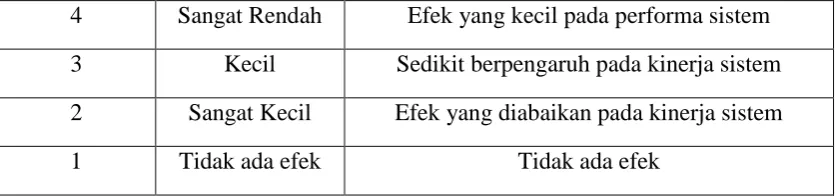 Tabel 2.5 kekerapan 