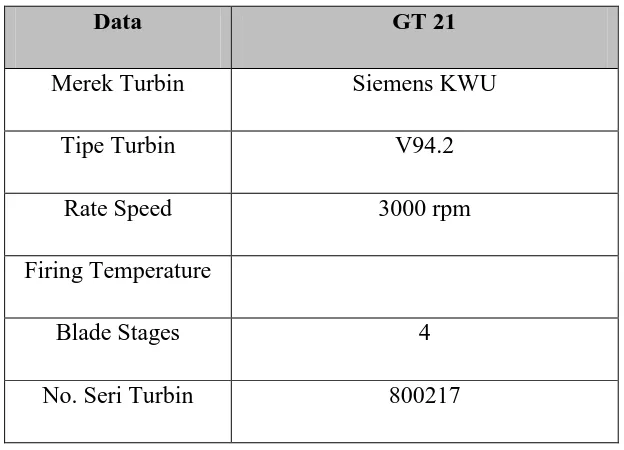 Tabel 2.1 Data Spesifikasi Gas Turbin 