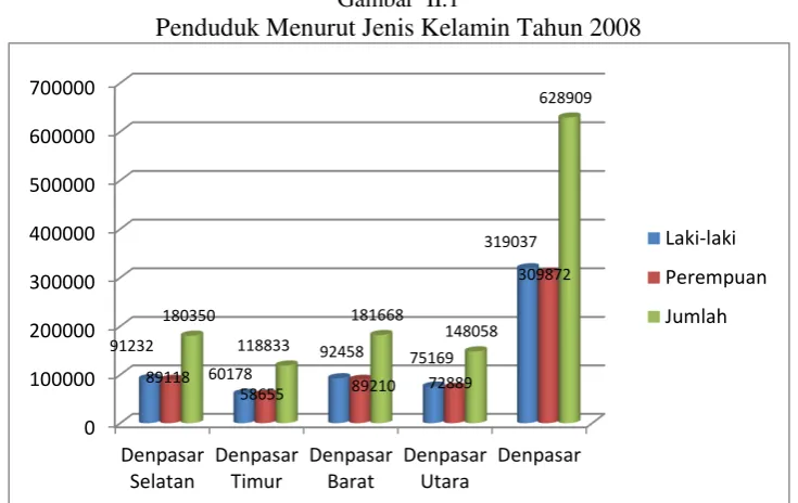 Gambar  II.1   