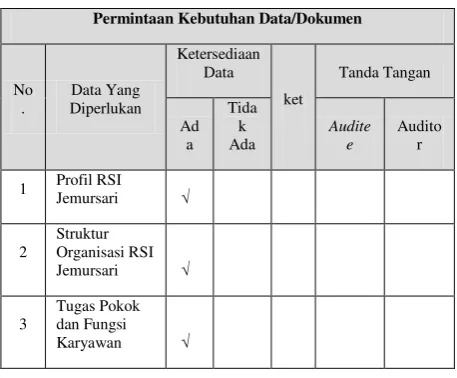 Tabel 2 Permintaan Kebutuhan Data 