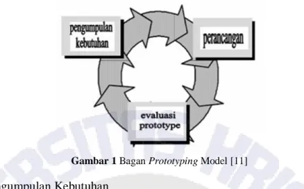 Gambar 1 Bagan Prototyping Model [11] 