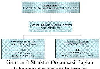 Gambar 2 Struktur Organisasi Bagian 