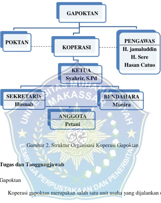 Gambar 2. Struktur Organisasi Koperasi Gapoktan 