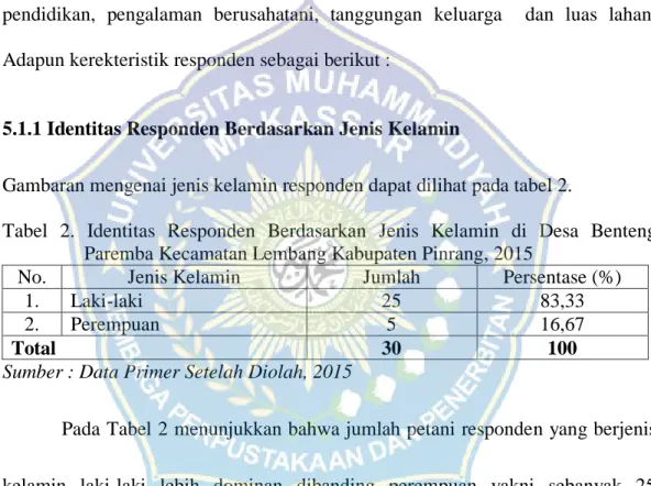 Tabel  2.  Identitas  Responden  Berdasarkan  Jenis  Kelamin  di  Desa  Benteng  Paremba Kecamatan Lembang Kabupaten Pinrang, 2015 