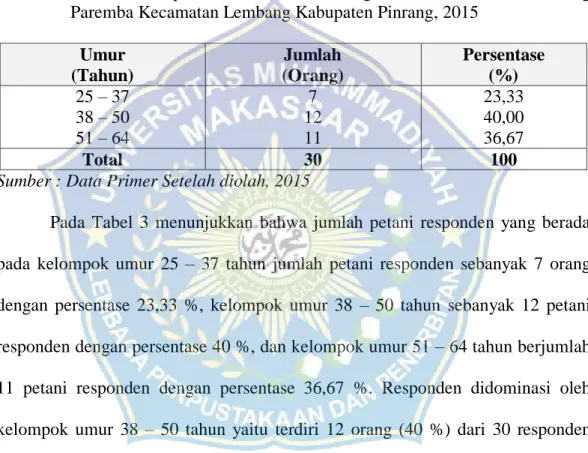 Tabel  3.  Identitas  Responden  Berdasarkan  Tingkat  Umur  di  Desa  Benteng  Paremba Kecamatan Lembang Kabupaten Pinrang, 2015  
