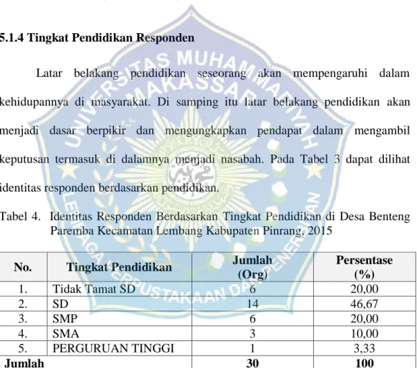 Tabel  4.    Identitas  Responden  Berdasarkan  Tingkat  Pendidikan  di  Desa  Benteng  Paremba Kecamatan Lembang Kabupaten Pinrang, 2015  