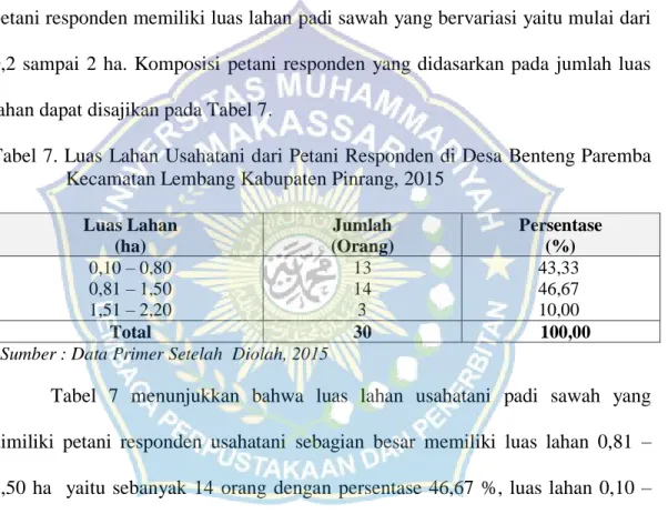 Tabel 7. Luas  Lahan Usahatani dari Petani Responden di Desa Benteng Paremba  Kecamatan Lembang Kabupaten Pinrang, 2015 