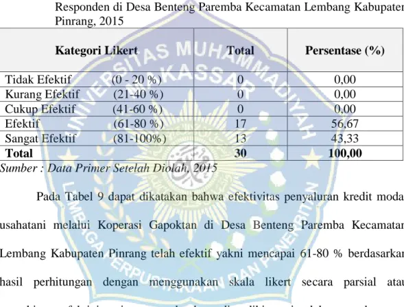 Tabel  9.  Hasil  Analisis  Efektivitas  Penyaluran  Kredit  Modal  Usahatani  Responden di Desa Benteng Paremba Kecamatan Lembang Kabupaten  Pinrang, 2015 