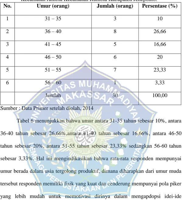 Tabel  6.Jumlah  Responden  Berdasarkan  Tingkat  Umur  di  Desa  Rumbia  Kecamatan rumbia Kecamatan Rumbia Kabupaten Jeneponto