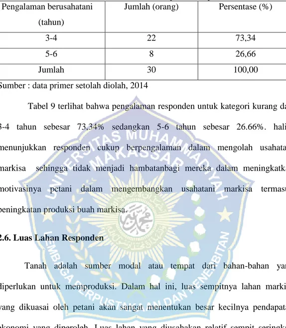 Tabel  9.  Jumlah  Responden  Berdasarkan  Jumlah  Pengalaman  Berusahatani  di  Desa Rumbia Kecamata Rumbia Kabupaten Jeneponto