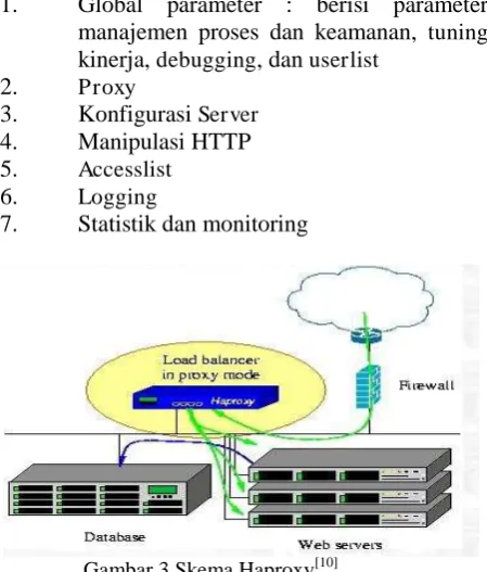 Gambar 4 Skema Pound Links[11] 