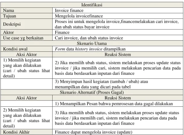 Tabel 4.11 Skenario Invoice Finance 