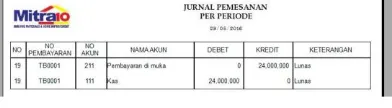 Gambar 22. Output Jurnal Penyesuaian 