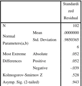 Tabel 1. Uji Reliabilitas 