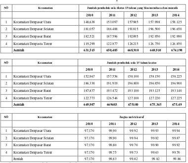 Tabel  2.8 Angka Melek Huruf dari tahun 2010-2014 Menurut Kecamatan 