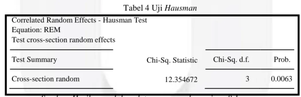 Tabel   3  memperlihatkan jika  hasil Uji  Chow  menunjukkan menunjukkan p-value cross-section 