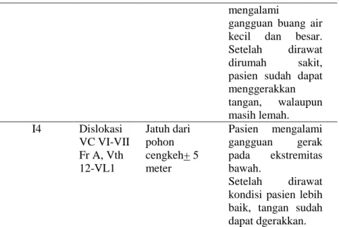 Tabel  4.3 Karakteristik informan pendamping  Keluarga  Informan  Usia  (Thn)  Pekerjaan  Pendidikan terakhir  Hubungan  Jenis  kelami n  IP1  45  Ibu rumah 