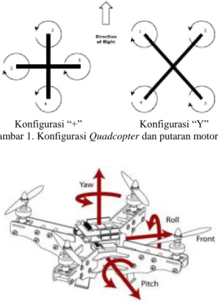 Gambar 1. Konfigurasi Quadcopter dan putaran motor [2] 