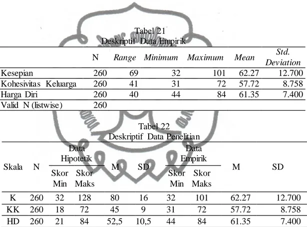 Tabel  21  Deskriptif  Data Empirik 
