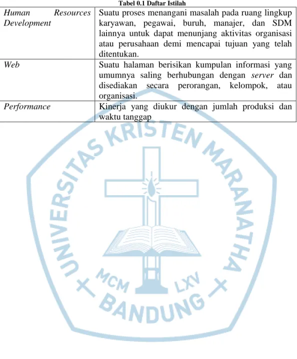 Tabel 0.1 Daftar Istilah  Human  Resources 