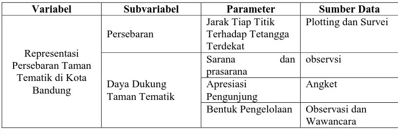 Tabel 3.1. Variabel Penelitian 