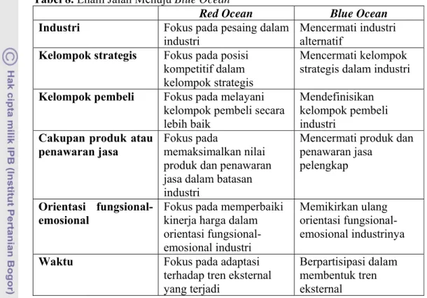 Tabel 8. Enam Jalan Menuju Blue Ocean 
