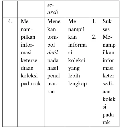 Tabel 4 Evaluasi Uji Coba Katalog (Web) 