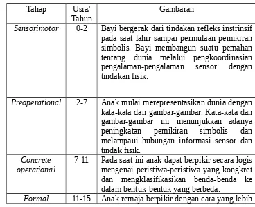 gambar-gambar  ini  menunjukkan  adanya