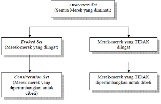 Gambar Pencarian Informasi 