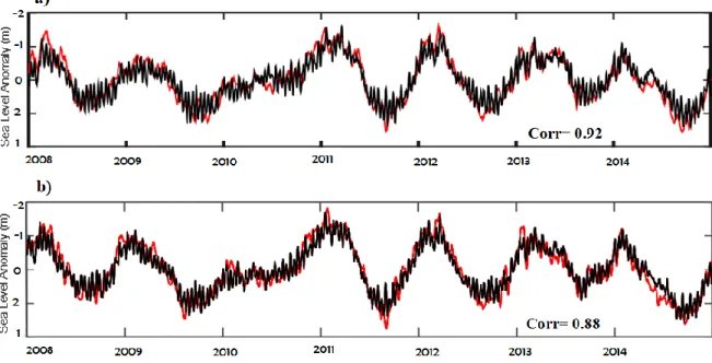 Figure 2.   Comparison  of  2008-2014  sea  level  anomaly  time  series  data  from  the INDESO  (red)  and  altimetry-satellites(black)  taken  from  the  red  square  (Figure  1),  (a)  North Banda Sea and (b) Flores Sea