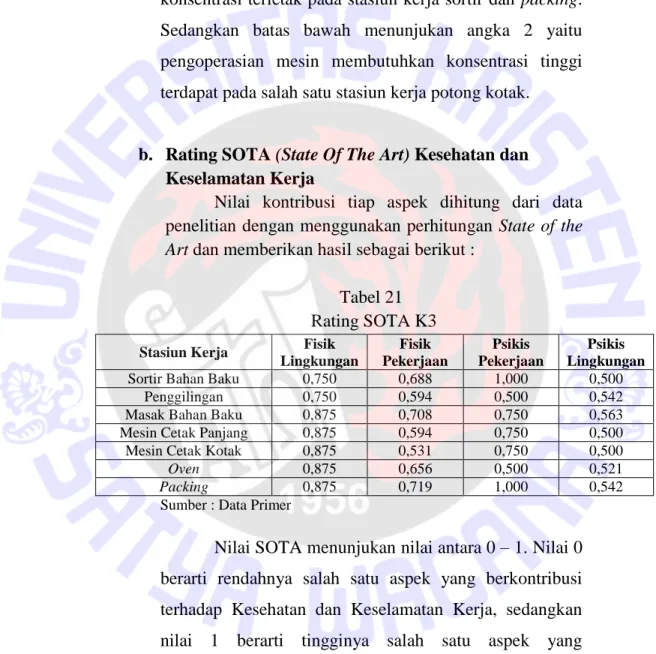 Tabel 21  Rating SOTA K3 