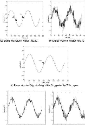Figure 4. Comparisons among Reconstructed Signals 