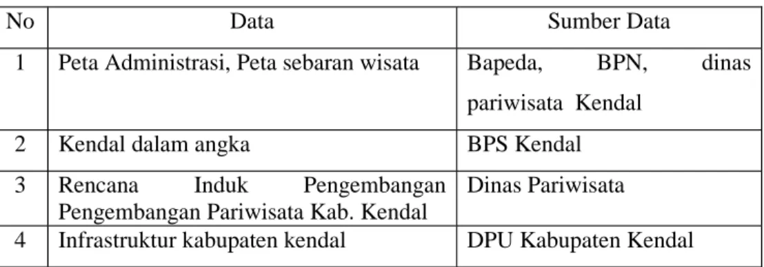Tabel 1.3. Data sekunder yang dibutuhkan dalam penelitian