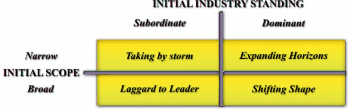Gambar 2.1 Breakout types  (Finkelstein, 2007)  