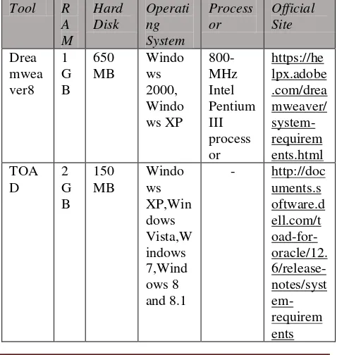 Tabel 1 Spesifikasi hardware yang digunakan client 