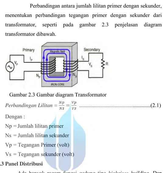 Gambar 2.3 Gambar diagram Transformator